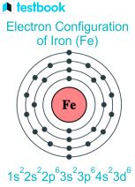 Electronic Configuration of Iron: Definition, Valency and Uses.